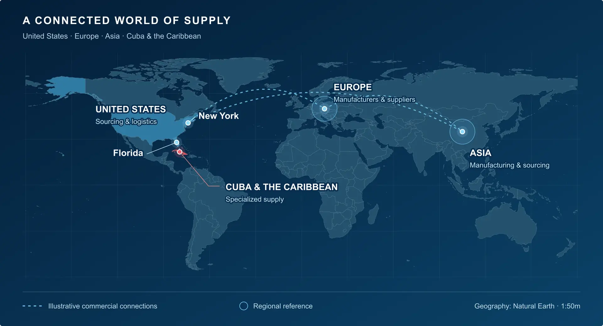 World map showing New York and Florida in the United States, Europe, Asia, and Cuba and the Caribbean, connected by illustrative commercial corridors.